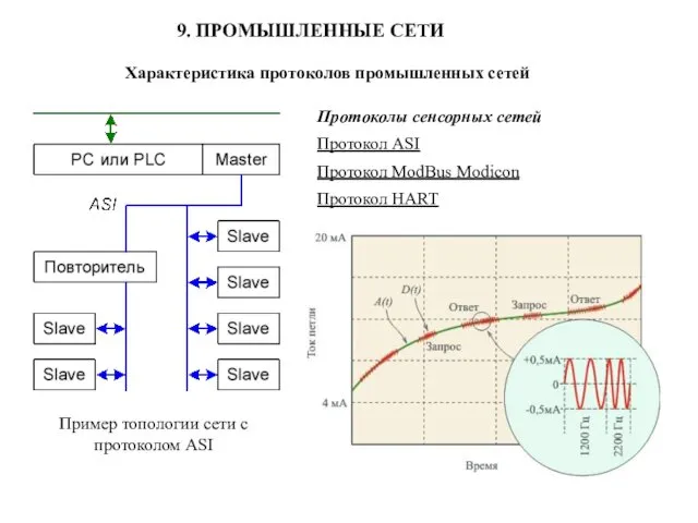 9. ПРОМЫШЛЕННЫЕ СЕТИ Характеристика протоколов промышленных сетей Пример топологии сети с