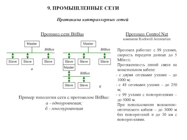 9. ПРОМЫШЛЕННЫЕ СЕТИ Протоколы контроллерных сетей Протокол сети BitBus Пример топологии