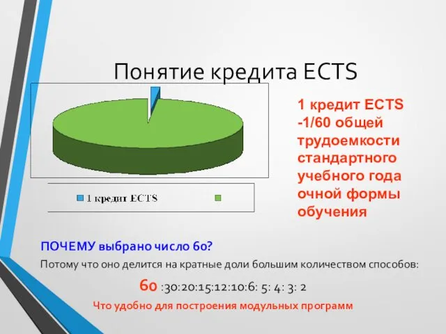 Понятие кредита ECTS ПОЧЕМУ выбрано число 60? Потому что оно делится