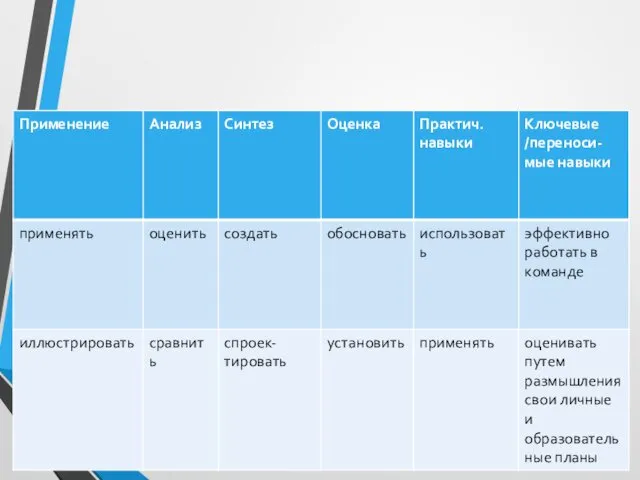 4. Не перегружайте модуль слишком большим содержательным наполнением: результаты, относящиеся к