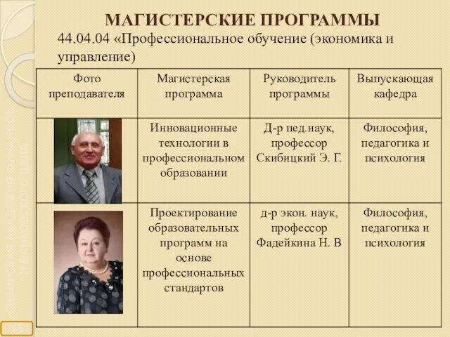 МАГИСТЕРСКИЕ ПРОГРАММЫ 44.04.04 «Профессиональное обучение (экономика и управление)