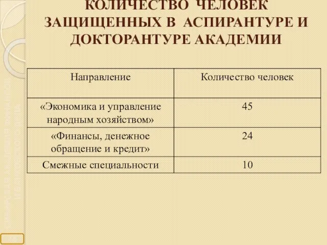 КОЛИЧЕСТВО ЧЕЛОВЕК ЗАЩИЩЕННЫХ В АСПИРАНТУРЕ И ДОКТОРАНТУРЕ АКАДЕМИИ