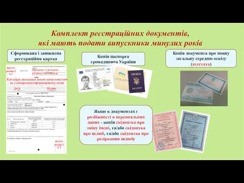 Копія документа про повну загальну середню освіту (атестата) Копія паспорта громадянина