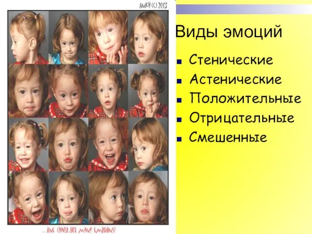 Виды эмоций Стенические Астенические Положительные Отрицательные Смешенные