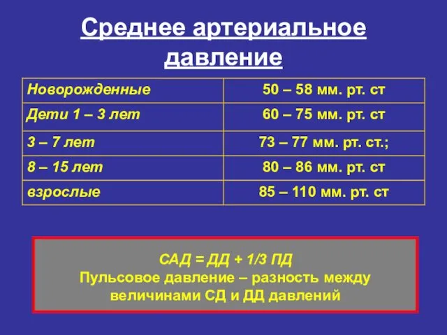 Среднее артериальное давление САД = ДД + 1/3 ПД Пульсовое давление