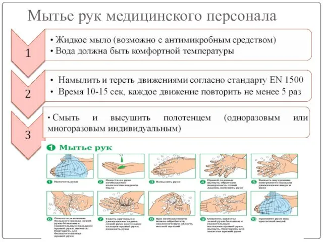 Мытье рук медицинского персонала