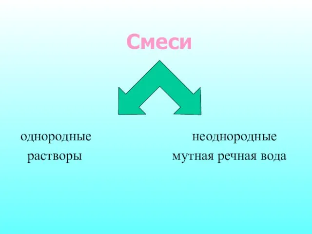 Смеси однородные неоднородные растворы мутная речная вода