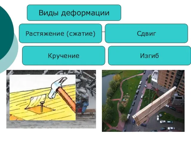 Виды деформации Растяжение (сжатие) Сдвиг Кручение Изгиб