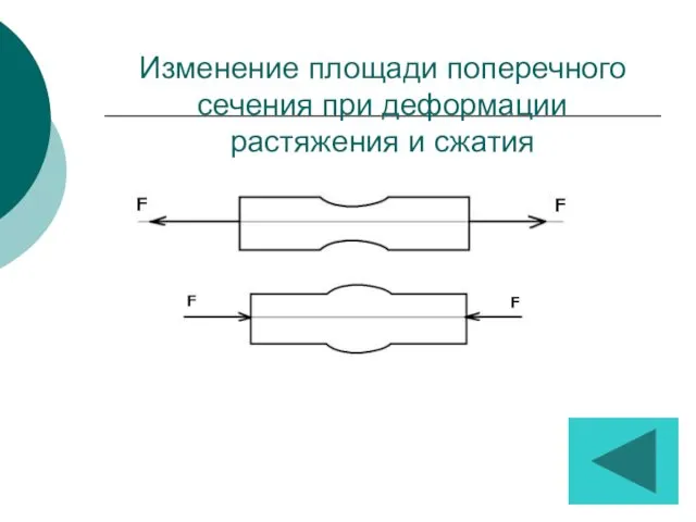 Изменение площади поперечного сечения при деформации растяжения и сжатия