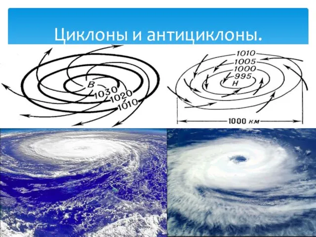 Циклоны и антициклоны.