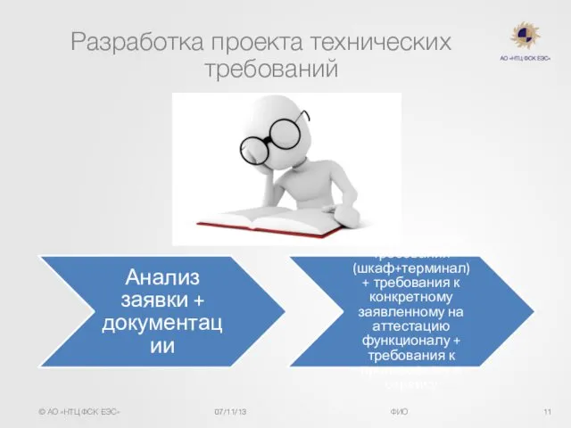 Разработка проекта технических требований Анализ заявки + документации ТТ: аппаратные требования