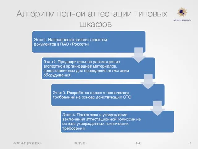 Алгоритм полной аттестации типовых шкафов