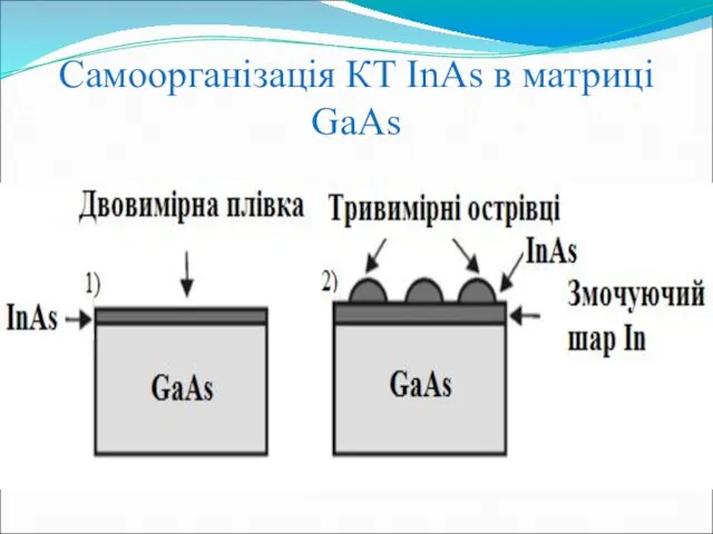 Самоорганізація КТ InAs в матриці GaAs