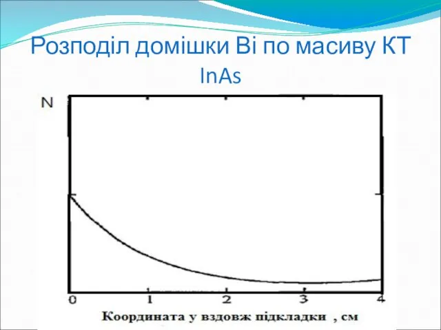 Розподіл домішки Ві по масиву КТ InAs