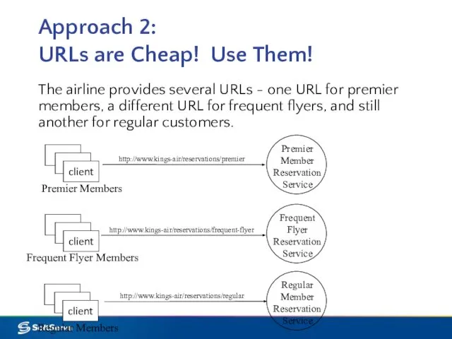 Approach 2: URLs are Cheap! Use Them! The airline provides several
