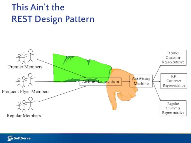 This Ain't the REST Design Pattern Premier Members Frequent Flyer Members