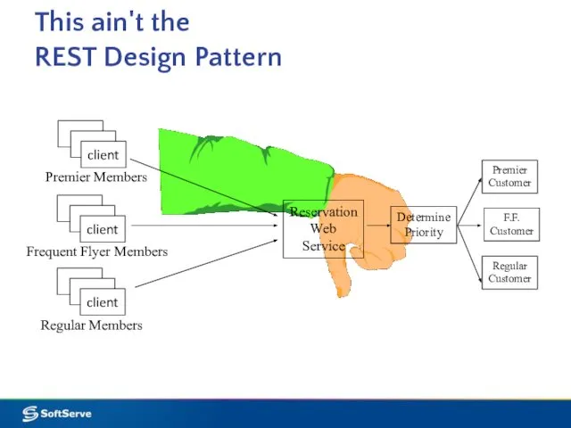 This ain't the REST Design Pattern Premier Members Frequent Flyer Members