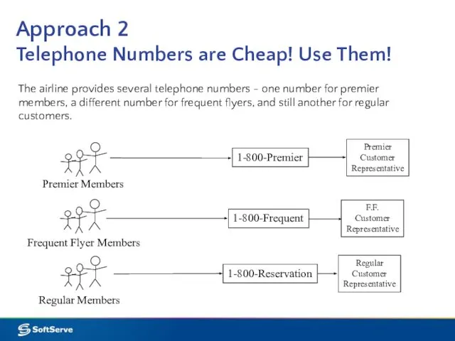Approach 2 Telephone Numbers are Cheap! Use Them! The airline provides