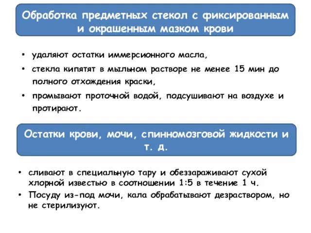 Обработка предметных стекол с фиксированным и окрашенным мазком крови удаляют остатки