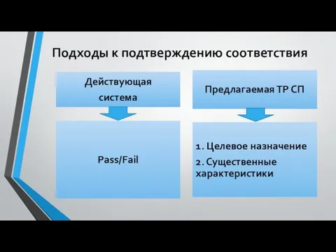 Подходы к подтверждению соответствия