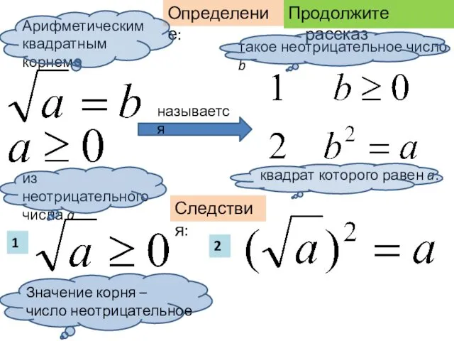 Определение: Следствия: 1 2 Продолжите рассказ называется