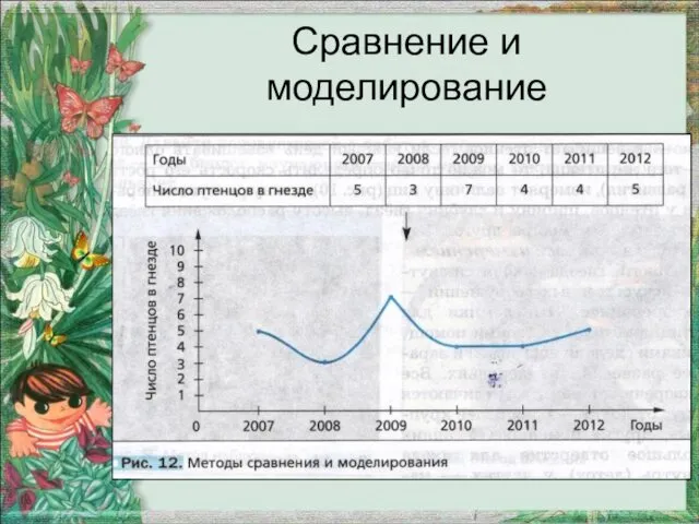 Сравнение и моделирование