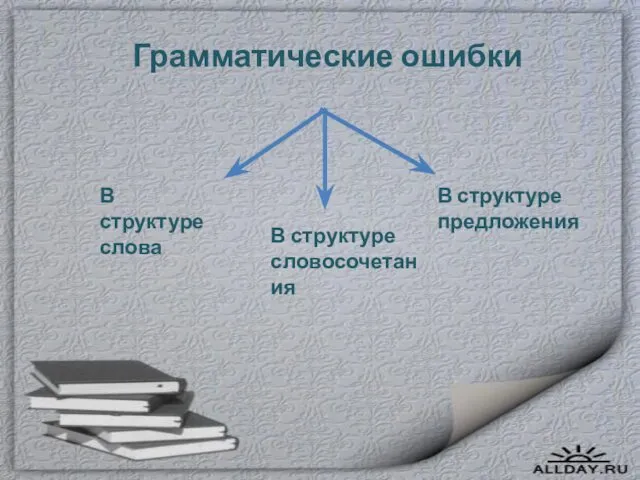 Грамматические ошибки В структуре слова В структуре словосочетания В структуре предложения