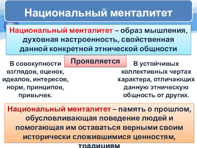 Национальный менталитет – образ мышления, духовная настроенность, свойственная данной конкретной этнической