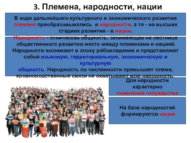 3. Племена, народности, нации В ходе дальнейшего культурного и экономического развития