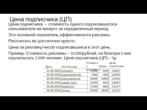 Цена подписчика (ЦП) Цена подписчика — стоимость одного подписавшегося пользователя на