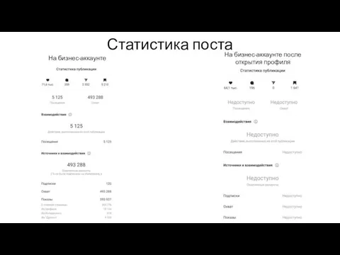 Статистика поста На бизнес-аккаунте На бизнес-аккаунте после открытия профиля