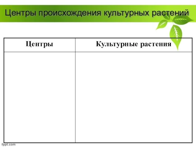 Центры происхождения культурных растений