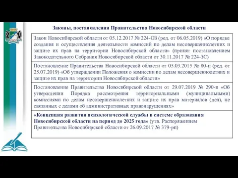 Законы, постановления Правительства Новосибирской области