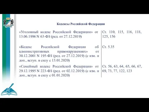 Кодексы Российской Федерации