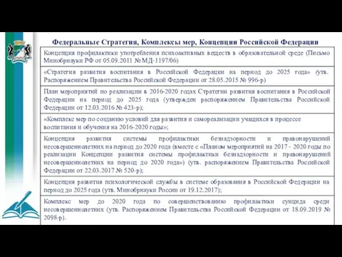 Федеральные Стратегия, Комплексы мер, Концепции Российской Федерации