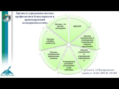 Органы и учреждения системы профилактики безнадзорности и правонарушений несовершеннолетних статьи 4,