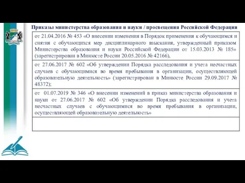 Приказы министерства образования и науки / просвещения Российской Федерации