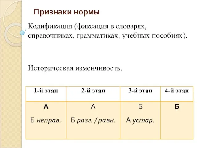 Признаки нормы Кодификация (фиксация в словарях, справочниках, грамматиках, учебных пособиях). Историческая изменчивость.