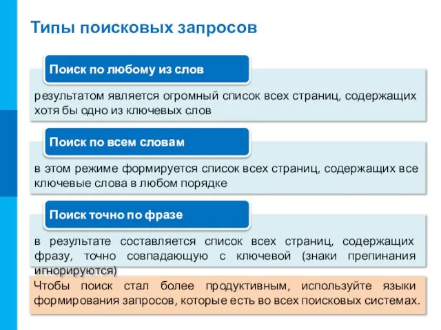 Типы поисковых запросов Чтобы поиск стал более продуктивным, используйте языки формирования