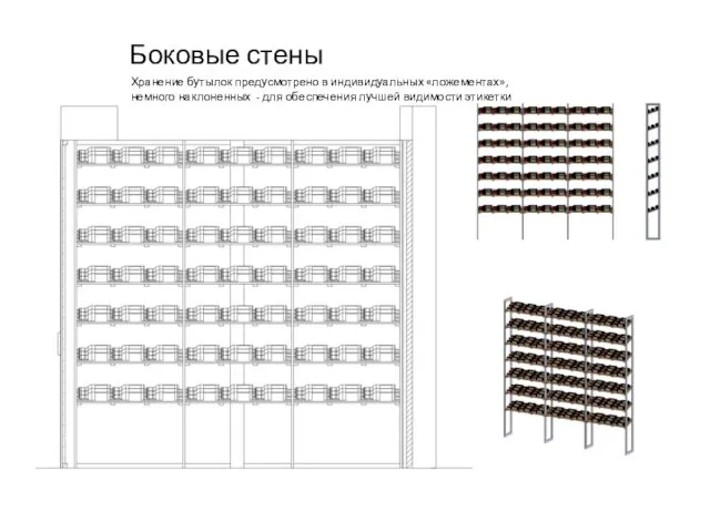 Боковые стены Хранение бутылок предусмотрено в индивидуальных «ложементах», немного наклоненных - для обеспечения лучшей видимости этикетки