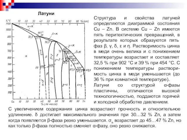 Структура и свойства латуней определяются диаграммой состояния Cu – Zn. В