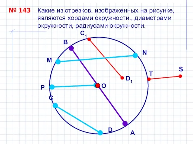 № 143 Какие из отрезков, изображенных на рисунке, являются хордами окружности.,