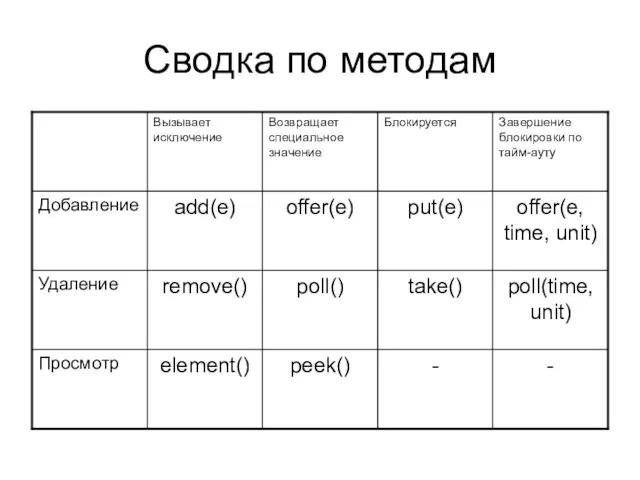 Сводка по методам