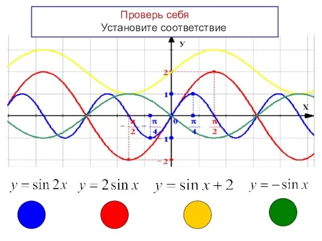 Проверь себя Установите соответствие Х У