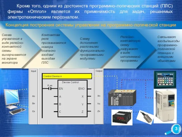 Связывают входы/выходы программно-логической станции с внешними объектами Релейно-контактную схему загружают в