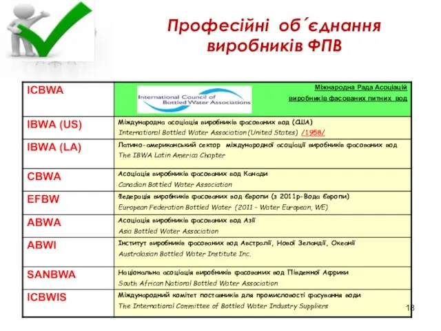 Професійні об´єднання виробників ФПВ