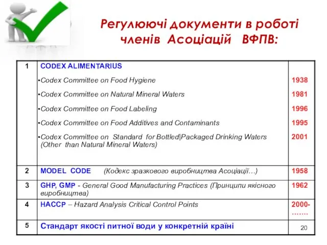 Регулюючі документи в роботі членів Асоціацій ВФПВ:
