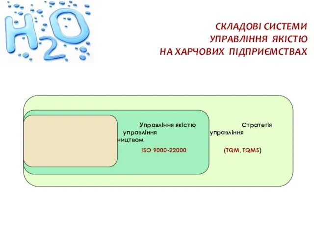 СКЛАДОВІ СИСТЕМИ УПРАВЛІННЯ ЯКІСТЮ НА ХАРЧОВИХ ПІДПРИЄМСТВАХ Управління безпечністю Управління якістю