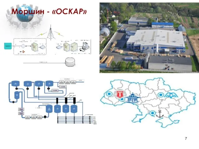 Моршин - «ОСКАР» Атоматический контроль потребляемых водных ресурсов