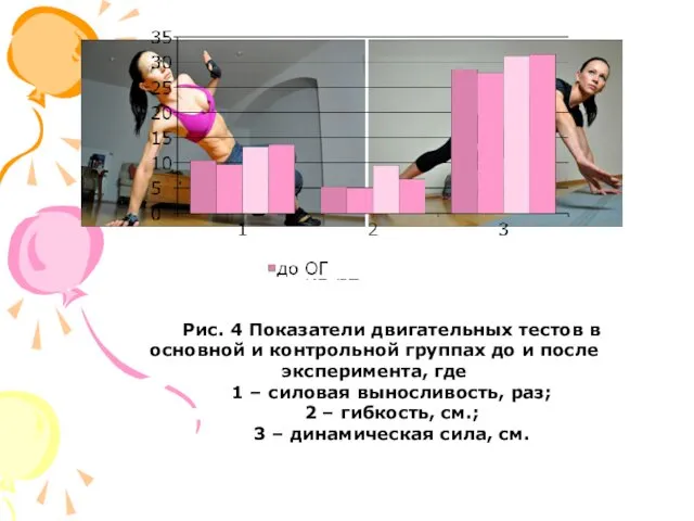 Рис. 4 Показатели двигательных тестов в основной и контрольной группах до